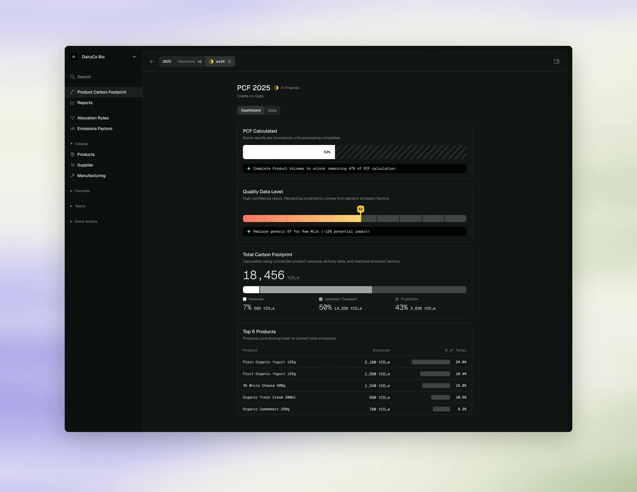 The dashboard of a product footprint: the share of the calculation already covered, a data quality gauge, the total footprint split by stage, and the five products that weigh the most.
