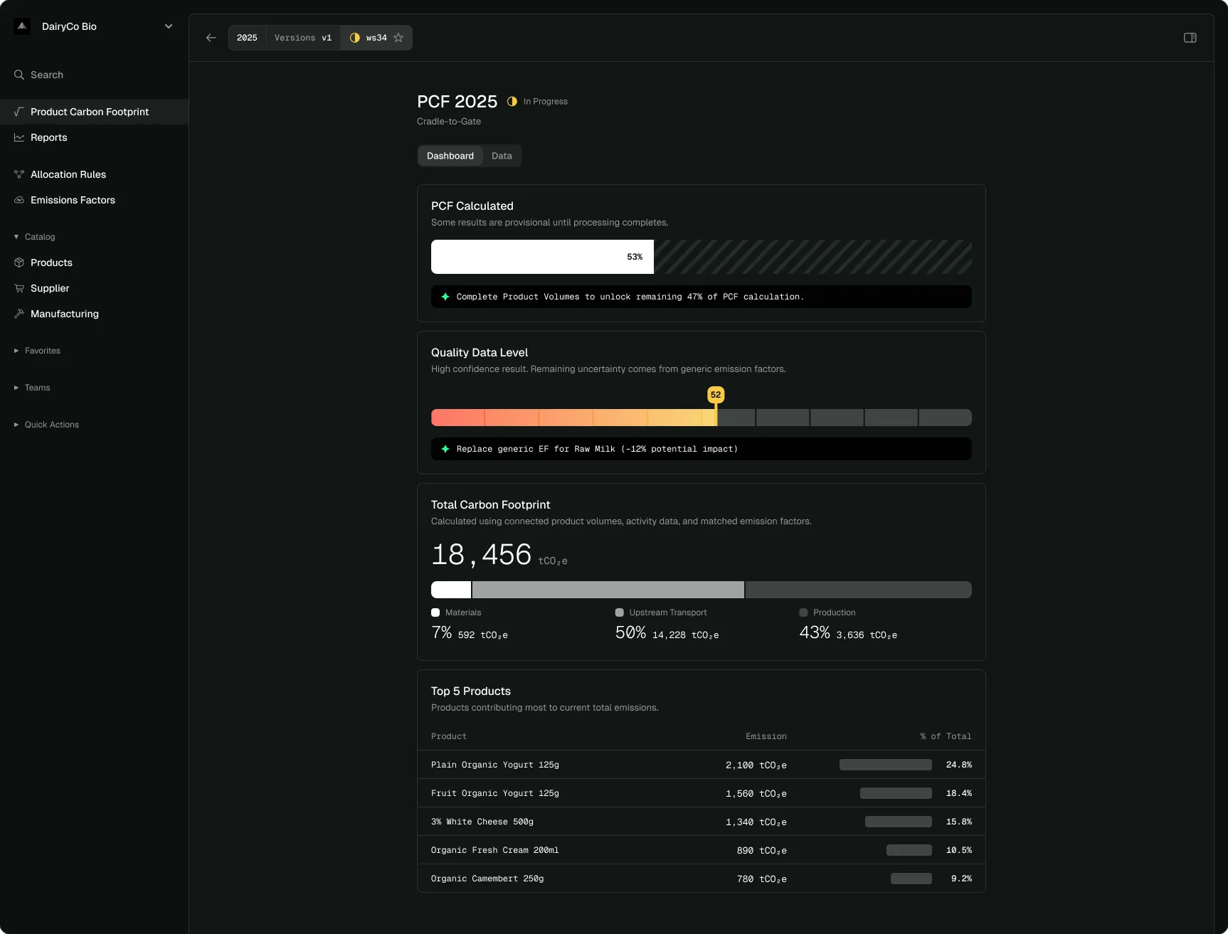 The dashboard of a product footprint: the share of the calculation already covered, a data quality gauge, the total footprint split by stage, and the five products that weigh the most.