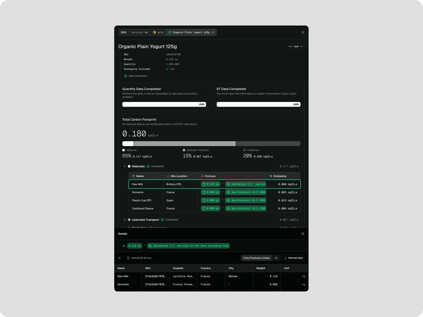 Product sheet, year by year