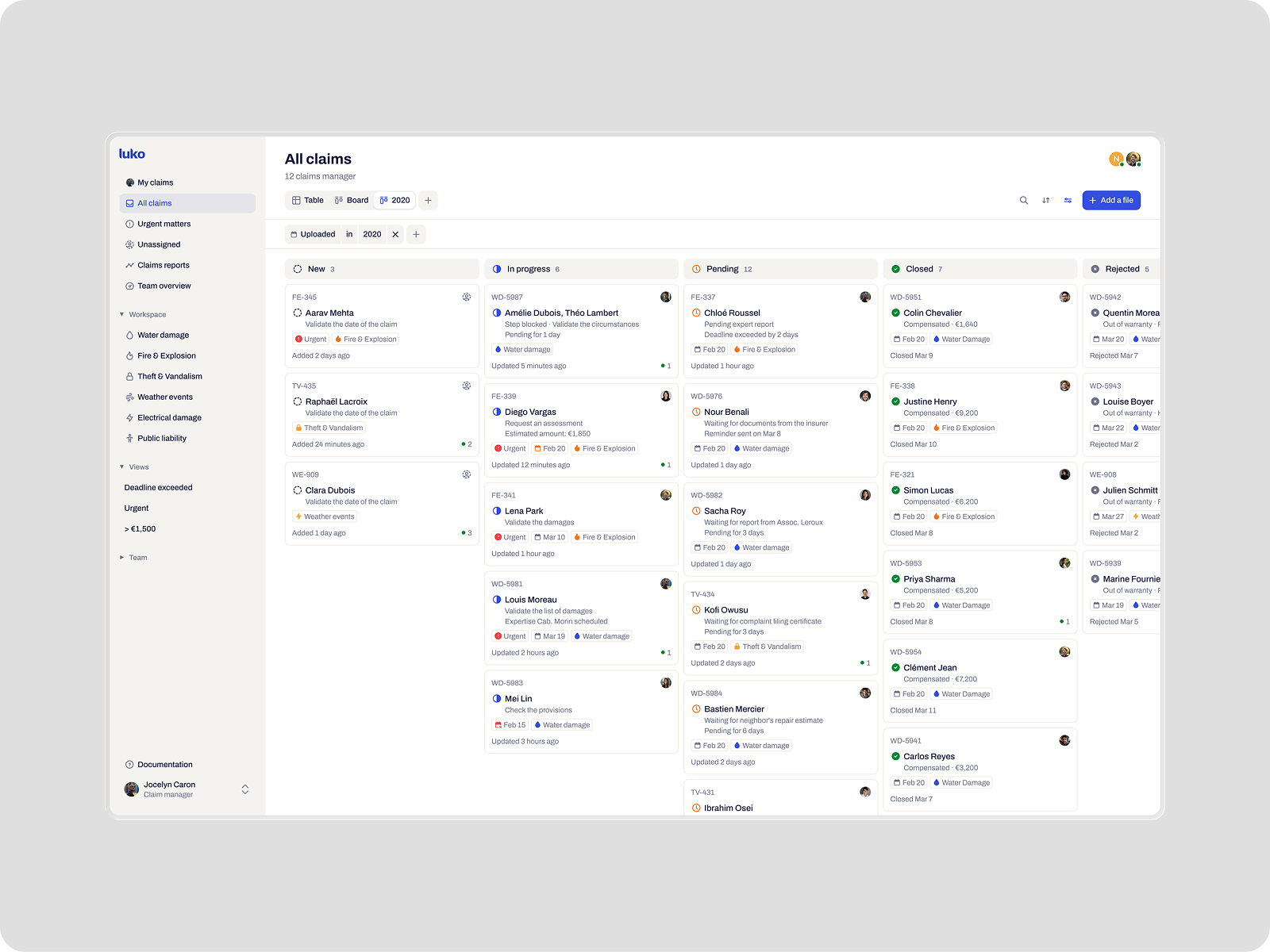 Overview of ongoing claims