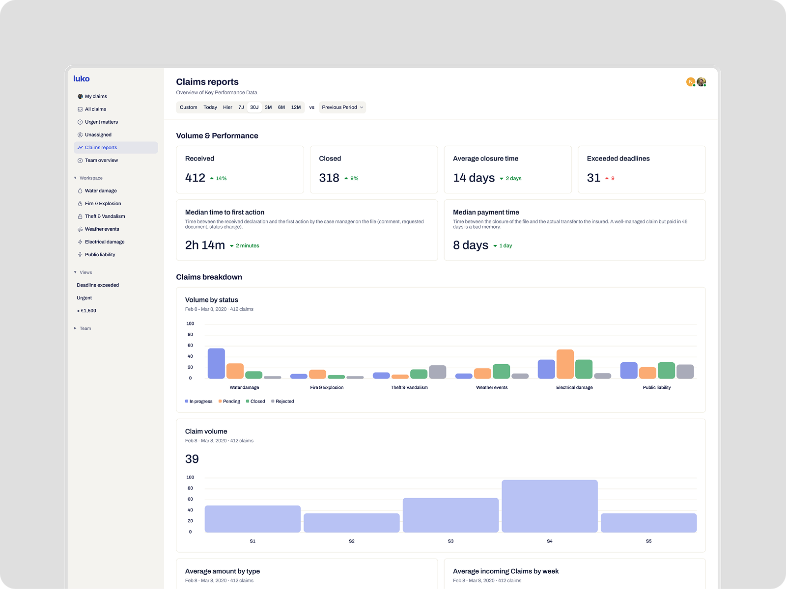 Claims reporting, track progress