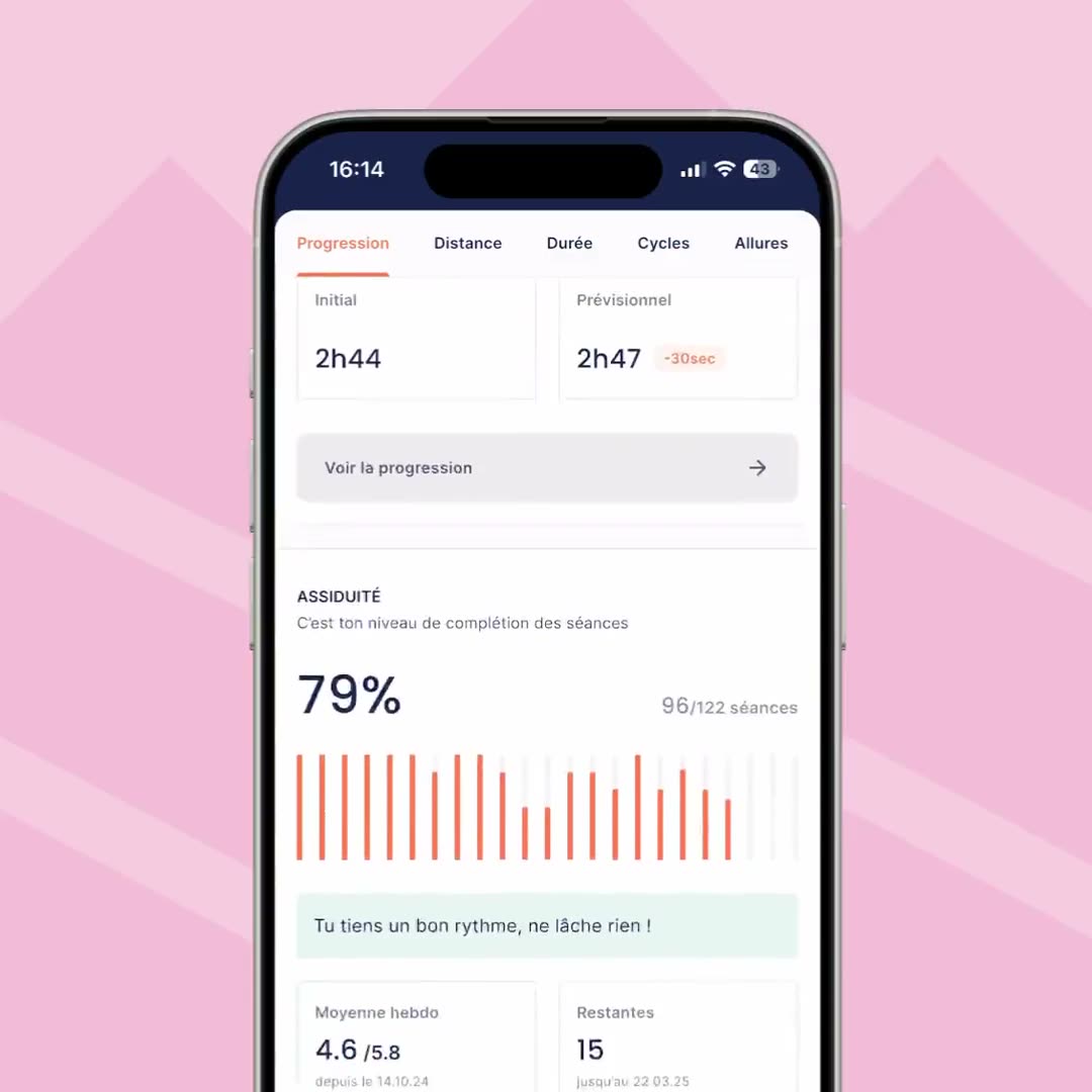 The statistics screen: progress, distance, duration, cycles, paces, and an adherence rate.